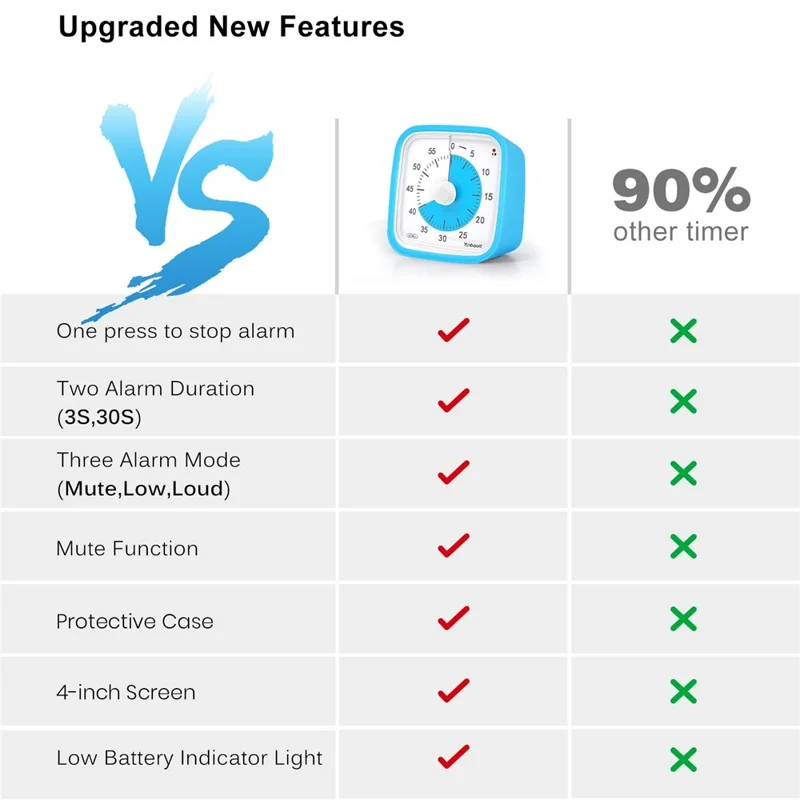 YUNBAOIT VT01 Visual Timer with Night Light 60 Minute Countdown Timer Silent Time Management Tool (Without Battery) - Pink+Red