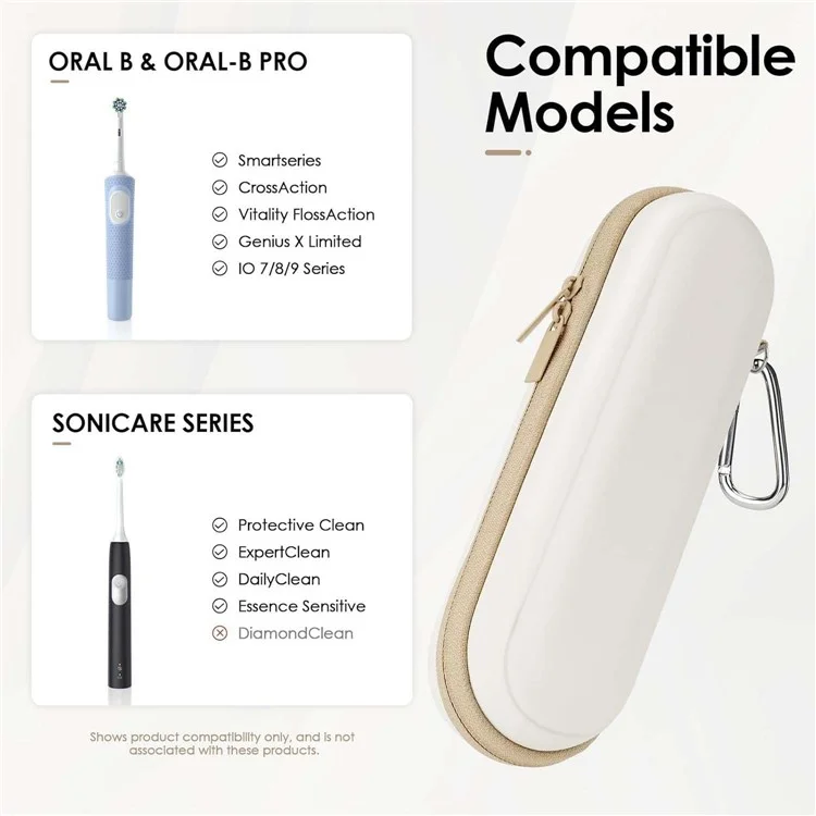 Scatola Portatile di Stoccaggio per Usmile / Xiaomi / Oral B Custodia da Viaggio in EVA per Spazzolino Elettrico con Moschettone