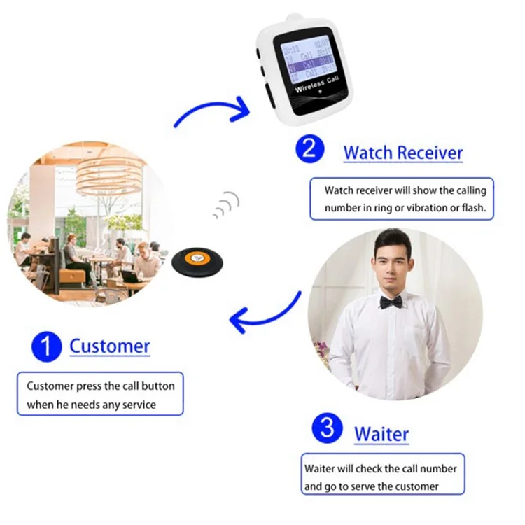 CTW07 EU Plug Wireless Elderly Emergency Alert Bell System with 5 SOS Call Buttons and 1 Digital Screen Receiver - Bianco