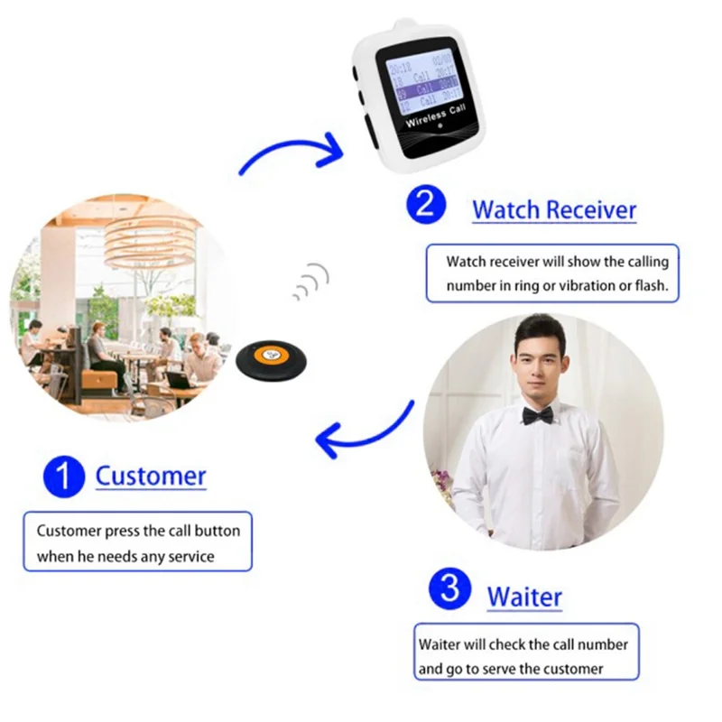 CTW07 EU Plug Wireless Elderly Emergency Alert Bell System with 5 SOS Call Buttons and 1 Digital Screen Receiver - Black