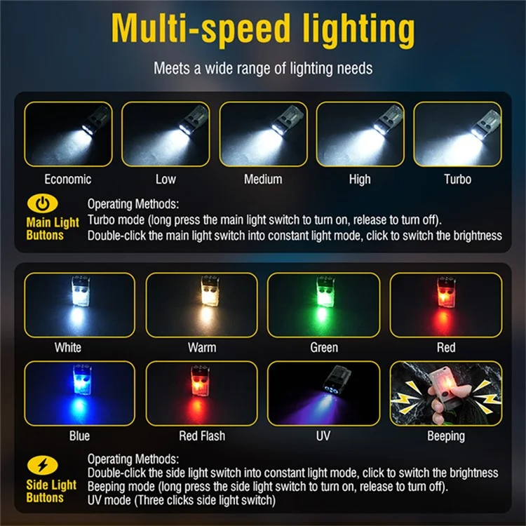 V20 Multifunction EDC Flashlight 180 Degree Adjustable LED Work Light with Buzzer Alarm - Fluorescent White / White+Red Light