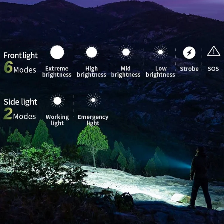 TANK007 WF02 Lanterna EDC de Fonte de Luz Dupla 1,5 m Anti-Queda Clipe Ultra Fino Mini LED Torch - Preto