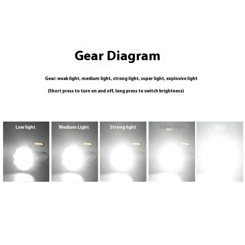 W5221-1 High Power Type C Rechargeable Handheld Spotlight Dimmable 16 Leds Searchlight for Patrol