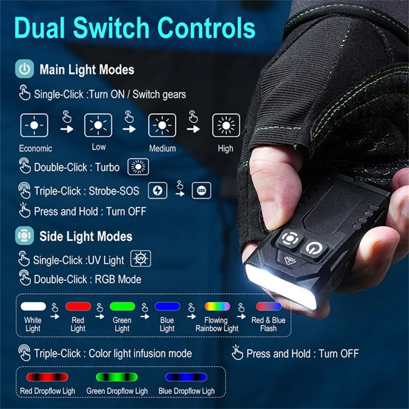 Lanterna Mini de Liga de Alumínio EV15S RGB Luz de Trabalho Magnética com Luz UV 365nm Recarregável