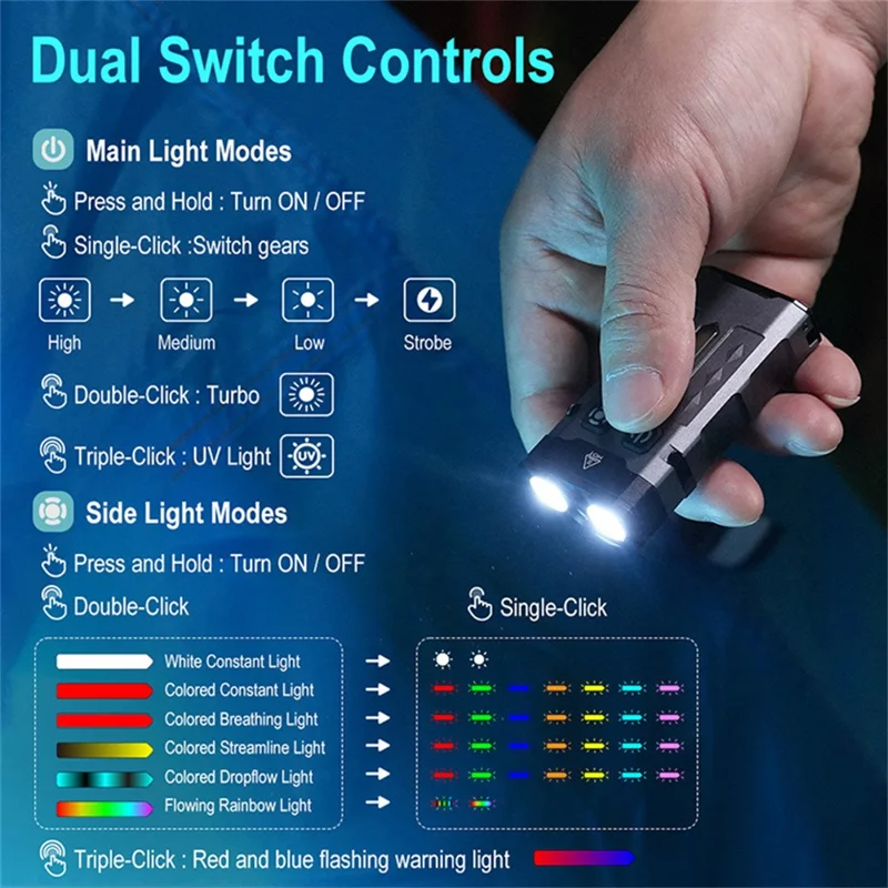 EV20 EDC Mini Flashlight White + UV Light High Power Torch Aluminum Alloy RGB Atmosphere Lamp