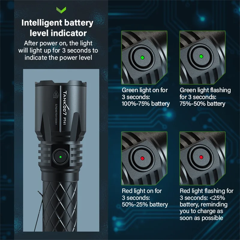 TANK007 PT41 30W High Power Tactical Flashlight Aluminum Alloy Rechargeable Outdoor Emergency Torch