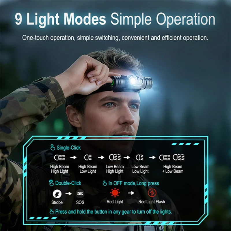 HP440 IP67 vandtæt genopladelig hovedlampe med 2500 mAh batteri, aluminiumslegering, højlysende hovedlygte, høj/ lav stråle/ rødt lys til udendørs brug