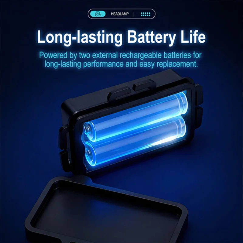 B10 IPX4 Impermeable LED Brillante Linterna Frontal Recargable con Puerto Tipo C con 2×1500mAh Batería Alcance Largo