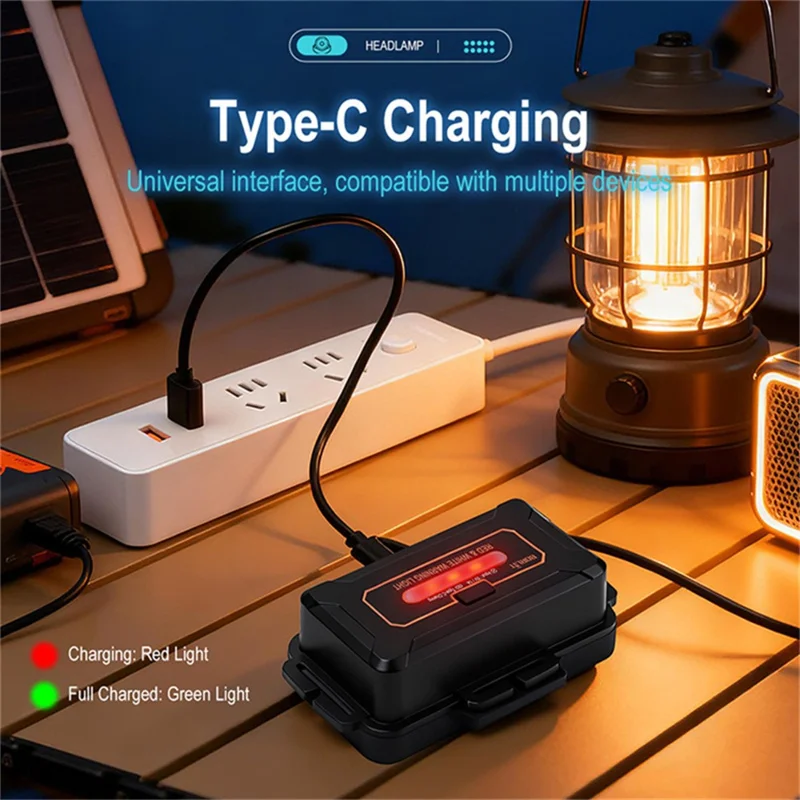 B10 IPX4 Impermeable LED Brillante Linterna Frontal Recargable con Puerto Tipo C con 2×1500mAh Batería Alcance Largo