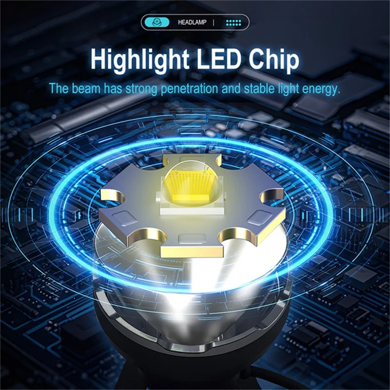 B10 IPX4 Impermeable LED Brillante Linterna Frontal Recargable con Puerto Tipo C con 2×1500mAh Batería Alcance Largo