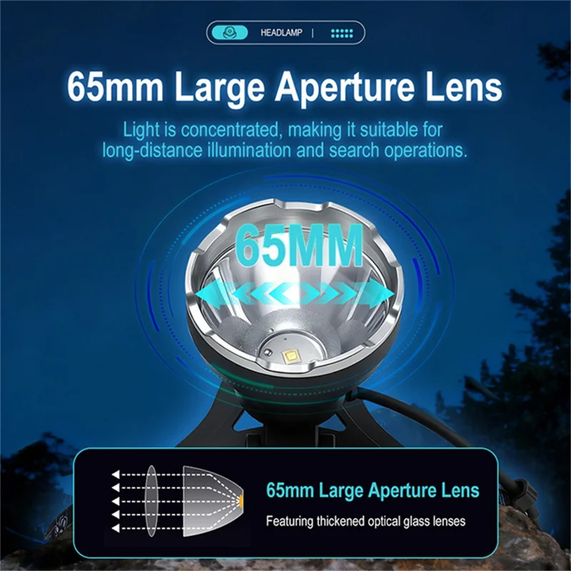 B10 IPX4 Impermeable LED Brillante Linterna Frontal Recargable con Puerto Tipo C con 2×1500mAh Batería Alcance Largo