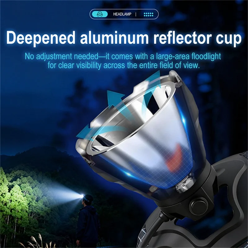 B10 IPX4 Impermeable LED Brillante Linterna Frontal Recargable con Puerto Tipo C con 2×1500mAh Batería Alcance Largo