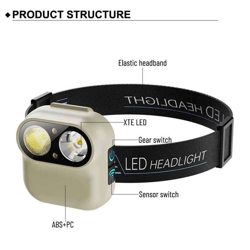 WJ-809 LED Dual Light Source Portable Outdoor Motion Sensor Headlamp Type-C Charging Work Light - Beige