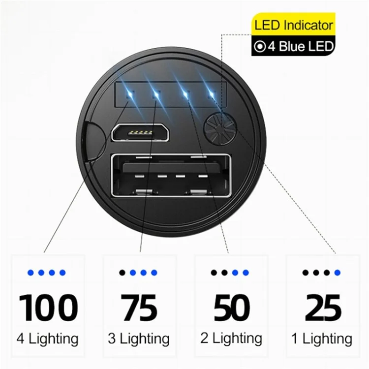 LED Наружный яркий 1200мАч фонарик с зумом, водонепроницаемый, портативный свет