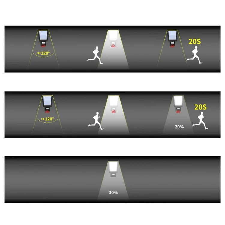 Style A 90-led-bewegungssensor Solar Angetriebener Lampe Wasserdichte Fernbedienungswand Leuchte Für Gartenharten im Freien - Kaltes Weiß