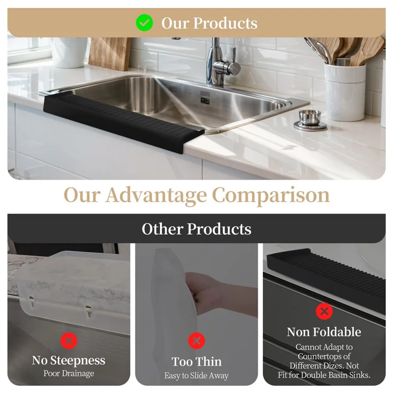 Kitchen Bathtub Sink Edge Silicone Water Baffle Cuttable Prevent Splashing Water Barrier - Black