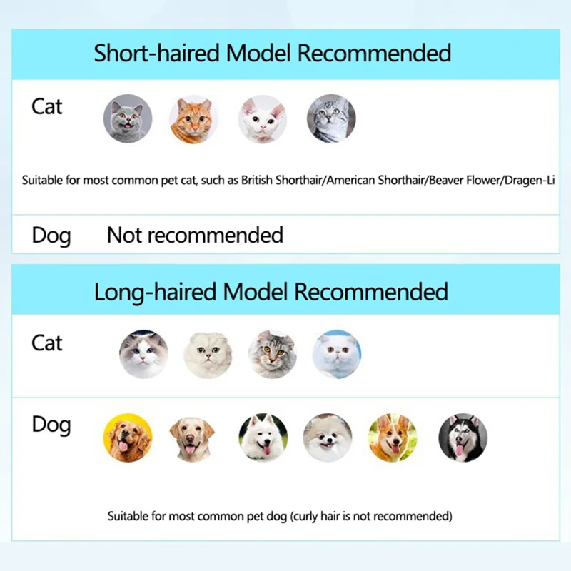 Pet Essential Oil Comb Grooming Brush Comb for Dogs and Cats Massage Removes Loose Fur - Blue / For Long Fur