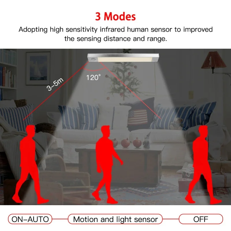 LEMONDA SMART A58 80/120/160LED USB Human Body Infrared Induction Light Lamp for Cabinet Wardrobe Kitchen - 80LED