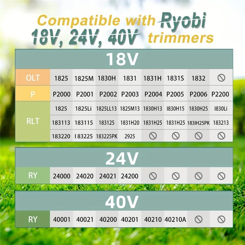 8 stuks vervangende draadhaspel voor Ryobi 18V / 24V / 40V grasmaaier lijnspoelen, AC14RL3A