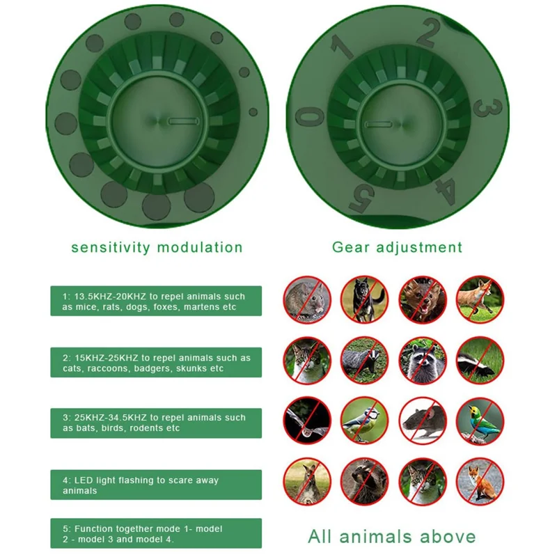 RC-547 Outdoor Solar Ultrasonic Animal Repeller PIR Motion Sensor LED Strobe IPX4 Waterproof - Green