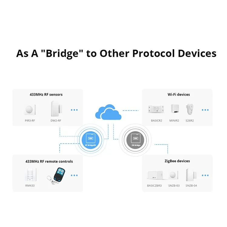 SONOFF RF Bridger2 433MHz Smart Hub wi -fi Dispositivo de Controle de Segurança Doméstica