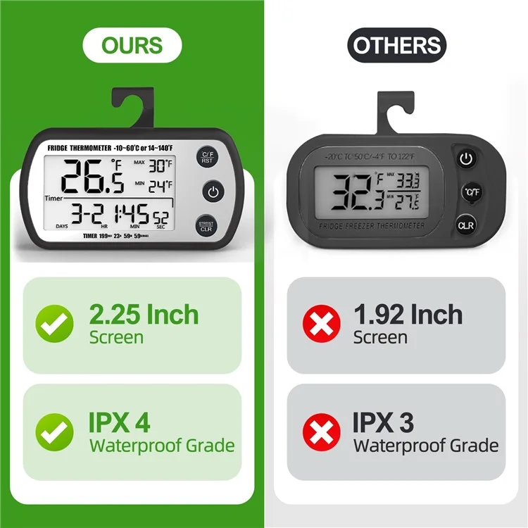 Magnetic suction digital food thermometer for refrigerator food preservation, electronic temperature tester