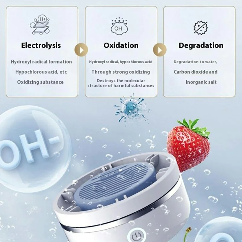 SAB BXS-2 Laveur Haute Puissance 25W Automatique pour Fruits et Légumes avec Base de Chargement Sans Fil (Sans BPA, Non FDA)