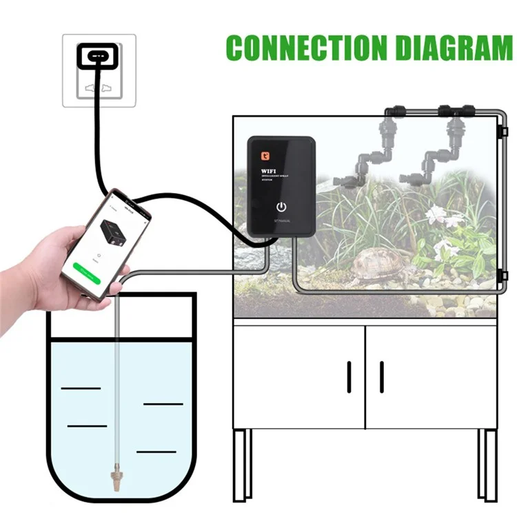 Tuya WiFi Smart Reptile Fogger Terrariums Humidifier Timer Automatic Mist Rainforest Spray System Kit - US Plug