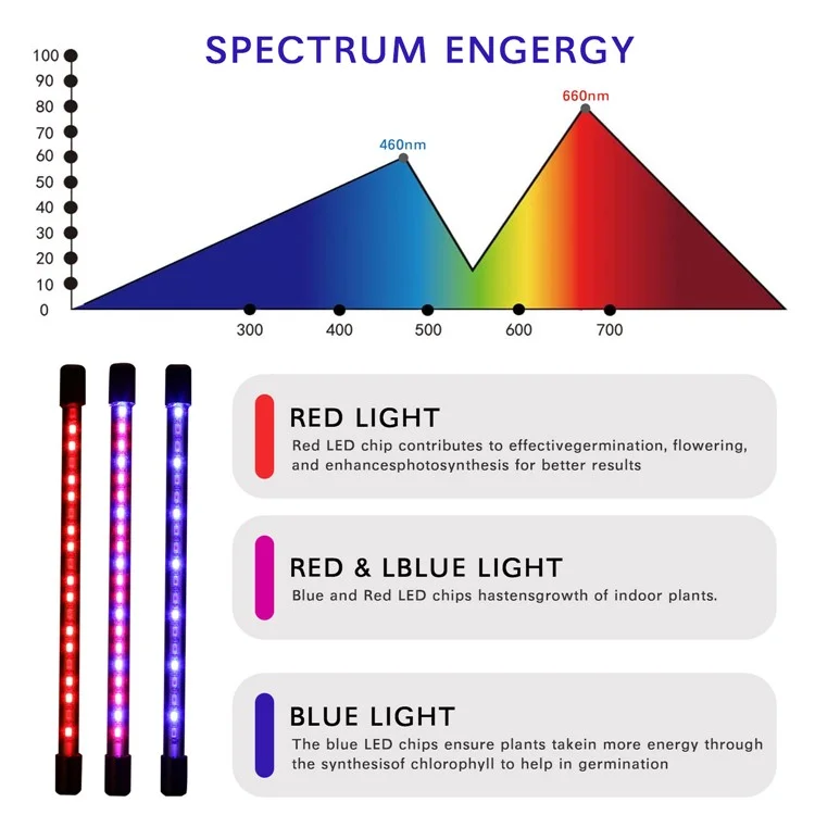 ZWD-2 Doppia Testa 40 Led Coltivano Luci Fioriera Semina Lampada Succulenta Luce Pianta Succulenta Pianta Con Dimmerabile a 9 Livelli