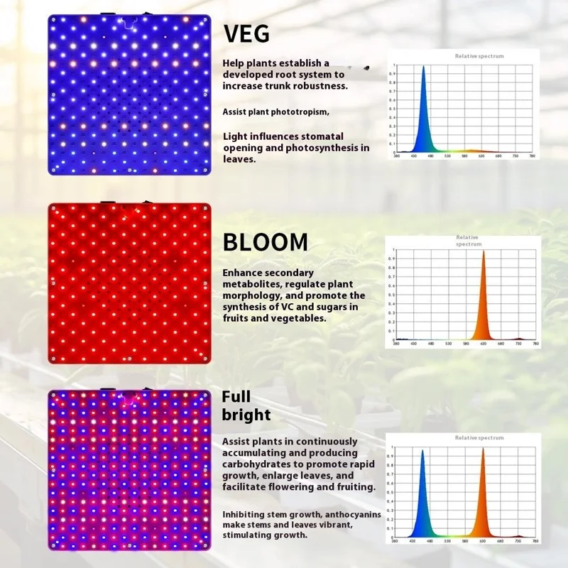Luz de Crescimento Quadrada de Espectro Completo Style G VEG and Bloom para Plantas Internas, Lâmpada de Cultivo com Tripé, Plugue EU