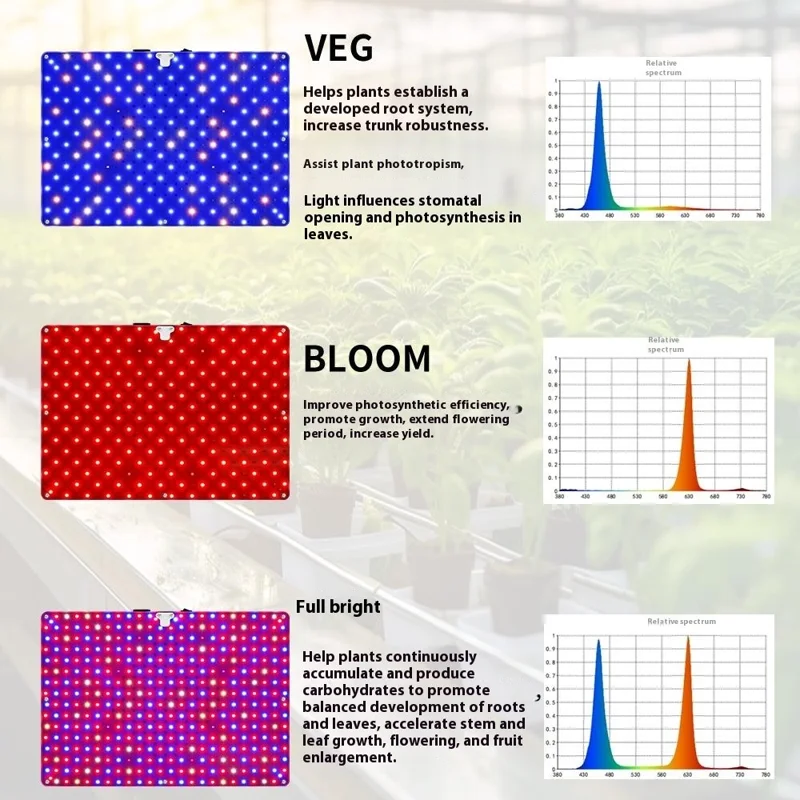 Luce di crescita rettangolare stile G VEG e Bloom Lampada di crescita a spettro completo segmentato con treppiede, spina EU
