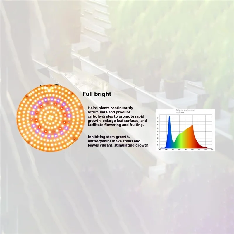 Style G Round Shape Sunlight Simulation Plant Grow Light with Hanging Wire VEG and BLOOM Full Brightness LED Growing Lamp, EU Plug