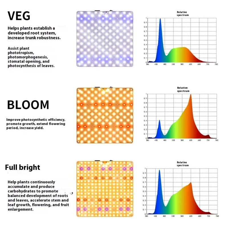 Luz de Crescimento de Formato Quadrado Estilo G com Simulação de Luz Solar, Lâmpada LED para Vegetação e Floração com Fio de Suspensão, Plugue EU