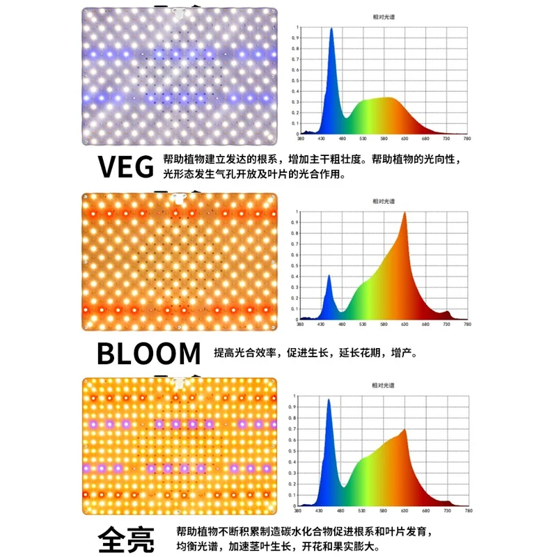 Style G Rectangular Sunlight Simulation Plant Grow Light with Tripod VEG and BLOOM Segmented LED Growing Lamp, EU Plug