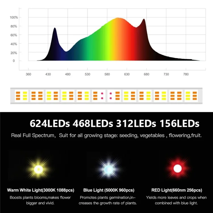 Barra de luz com crescimento 156-LED GD-4D AC 100-277V, espectro total, lâmpada de crescimento de plantas - Plugue EUA
