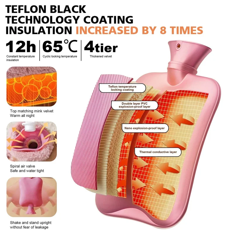 1000ML Refillable Hot Water Bag with Removeable Faux Fur Cover Winter Hand Feet Warmer Water Bottle - Pink