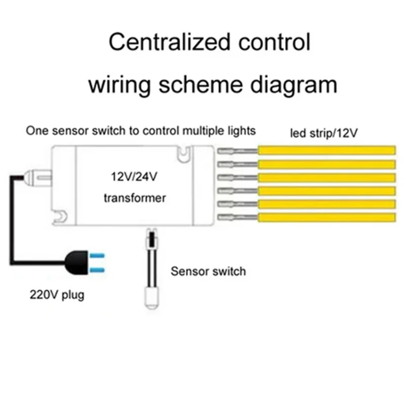 Interruptor de luz integrado de 12V-24V com controle de porta para iluminação de armário/armário