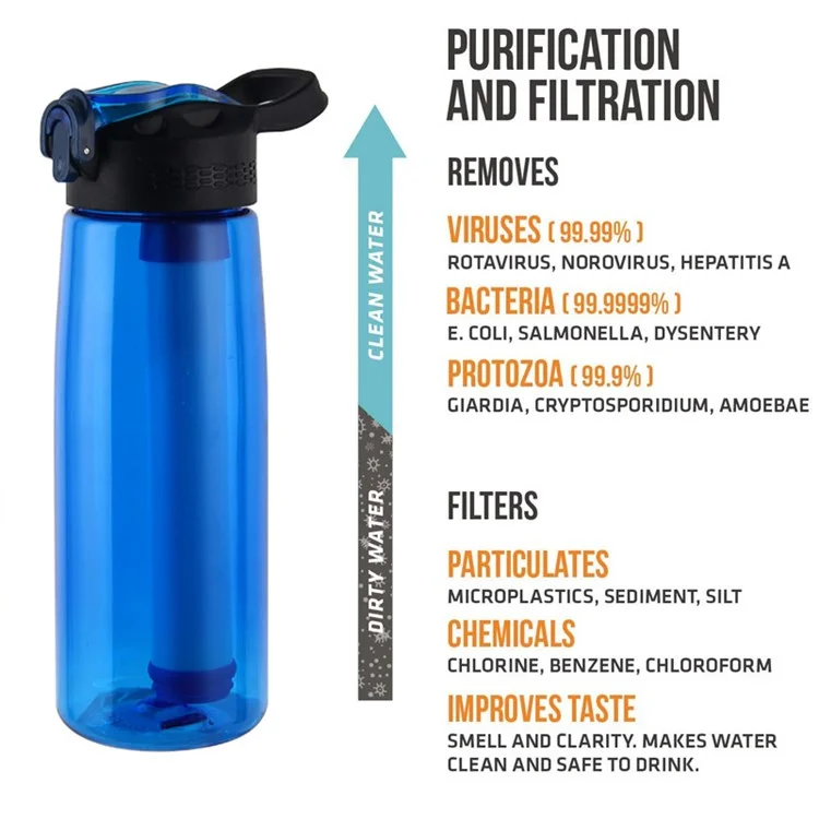 650ml Water Bottle with Filter Straw Outdoor Camping Filtered Water Cup Portable Water Purifier (BPA Free, FDA Certified) - Blue
