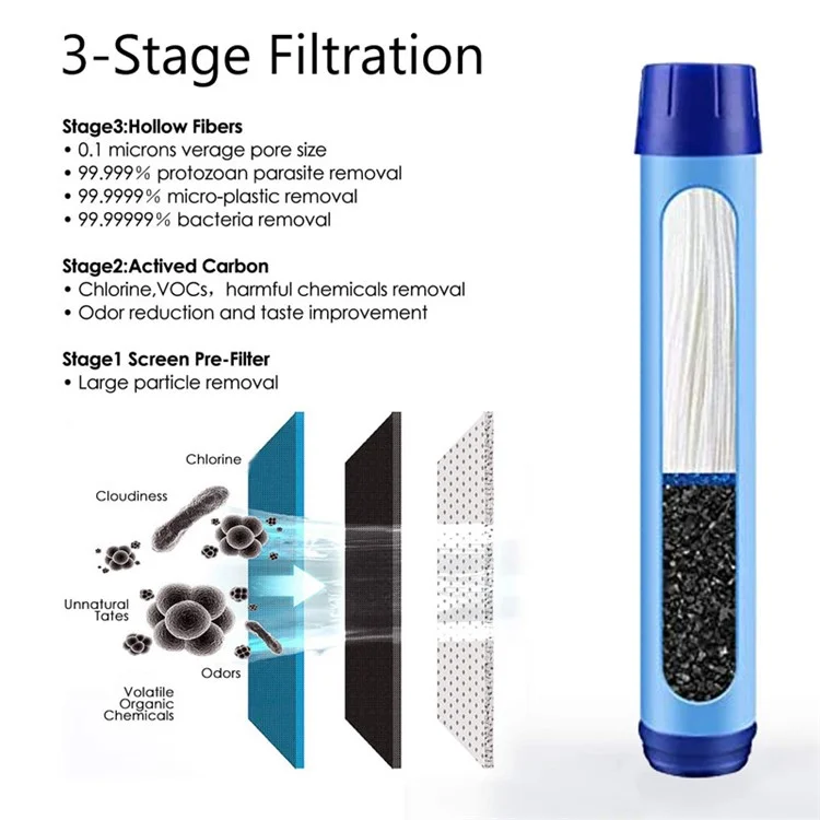 650ml Water Bottle with Filter Straw Outdoor Camping Filtered Water Cup Portable Water Purifier (BPA Free, FDA Certified) - Blue