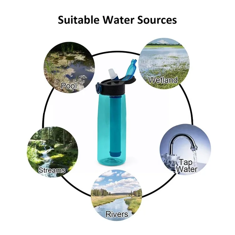 650ml Water Bottle with Filter Straw Outdoor Camping Filtered Water Cup Portable Water Purifier (BPA Free, FDA Certified) - Blue