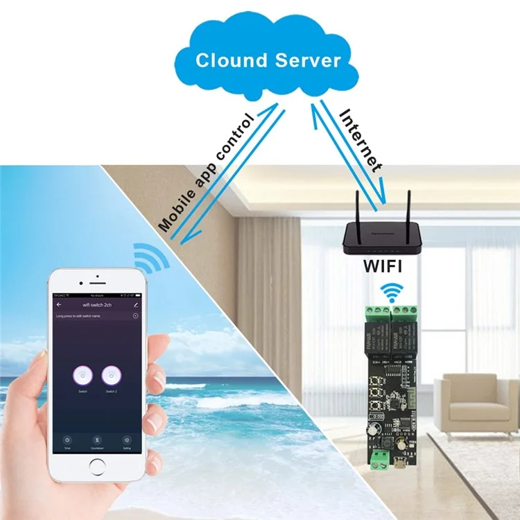 TY-DIY02 TUYA 2-Channel WiFi Smart Switch Relay Module Timing Function App Voice Remote Control for Amazon Alexa Google Assistant