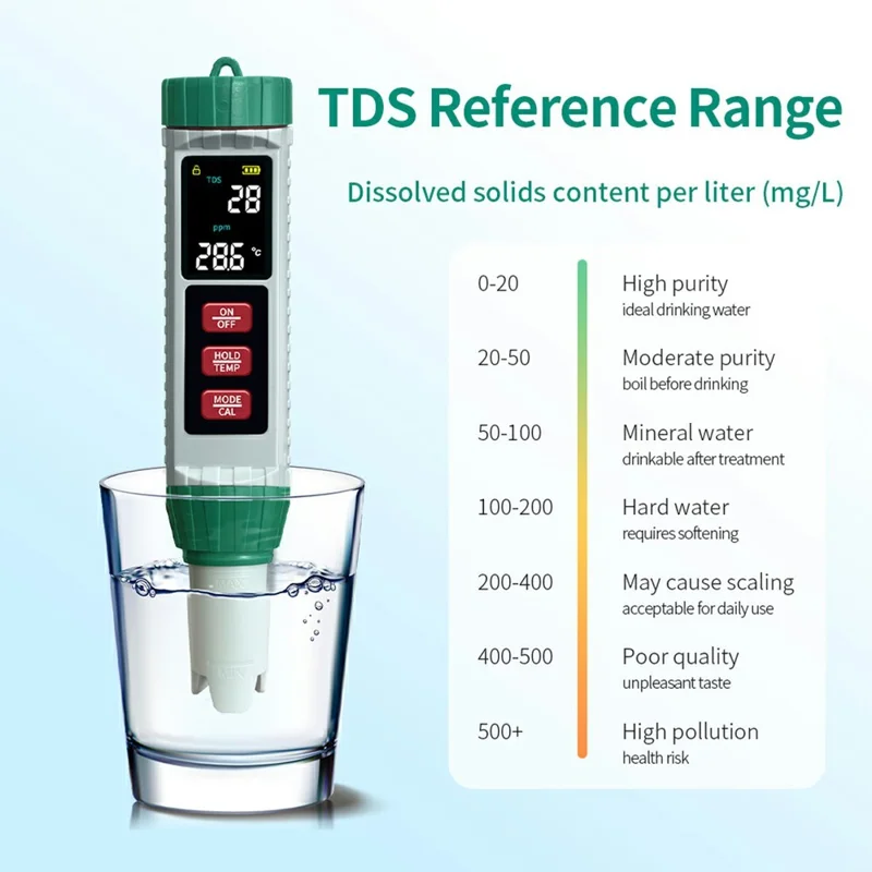 MF-X51 5-in-1 Digitaler Wasserqualitäts-Messgerät für pH / Leitfähigkeit / TDS / Salzgehalt / Temperatur für Aquakultur und Labor