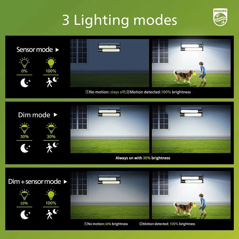 2 Peças Luminária de Parede Externa com Painel Solar IP65 à Prova d'Água com Sensor de Movimento para Jardim, Paisagem e Quintal