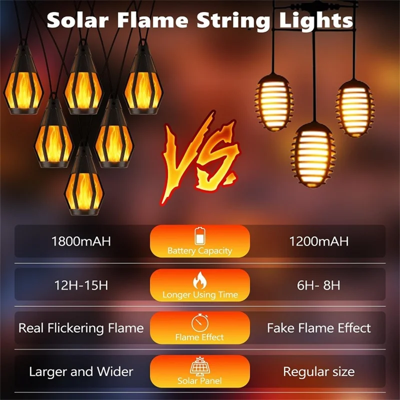 10 LEDs Realistic Flickering Flame Solar Powered String Light for Garden Patio Outdoor Decorative Lamp
