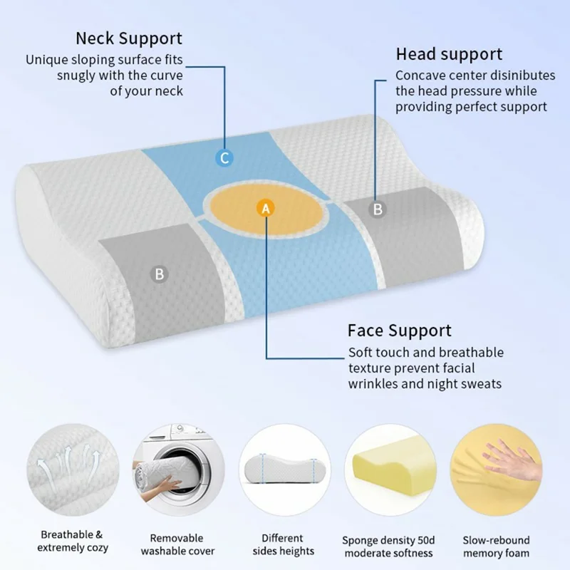 Memory Foam Cervical Pillow Ergonomic Neck Support Wave Design for Home / Hotel / Dormitory
