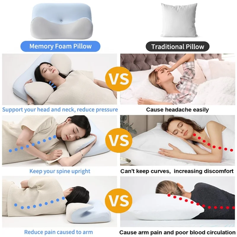 Cuscino in Memory Foam Raffreddamento Lento Rimbalzo Supporto per il Collo Comodo Traspirante - Blu Cielo