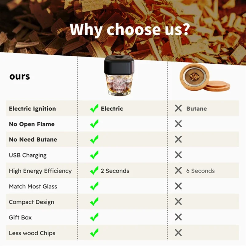 Electric Whiskey Smoke Infuser Cocktail Smoker Set Rechargeable Bar Party Mixology Tool Smoking Gun Kit