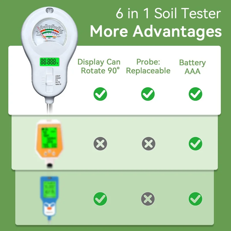6 in 1 Soil Tester pH Meter with LCD Display Light Moisture Fertility Temperature Humidity Detector, without Battery - White