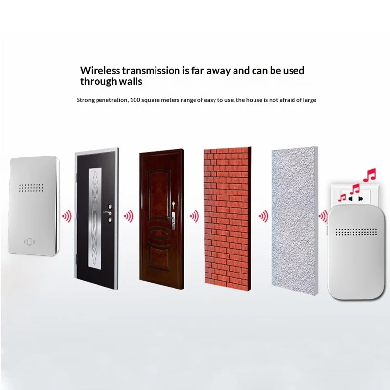 301 Campanello Senza Fili a Energia Autoprodotta, 38 Suonerie con Controllo Volume a 4 Livelli, Campanello per Porta con Spina EU, 1 Trasmettitore + 2 Ricevitori - Bianco