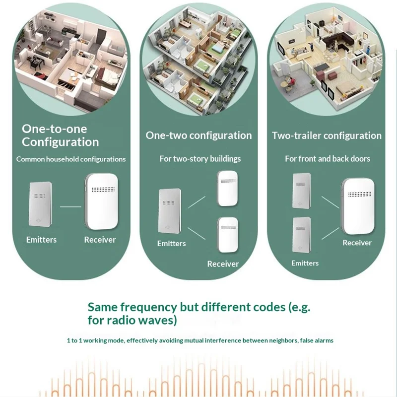 301 Campanello Wireless Autoalimentato 38 Melodie 4 Livelli di Volume Campanello per Porta Spina UE, 2 Trasmettitori + 1 Ricevitore - Bianco